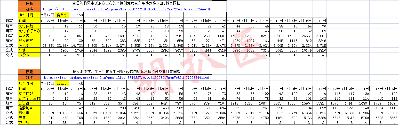 運營思路匯總：萌新小白到高階運營之路